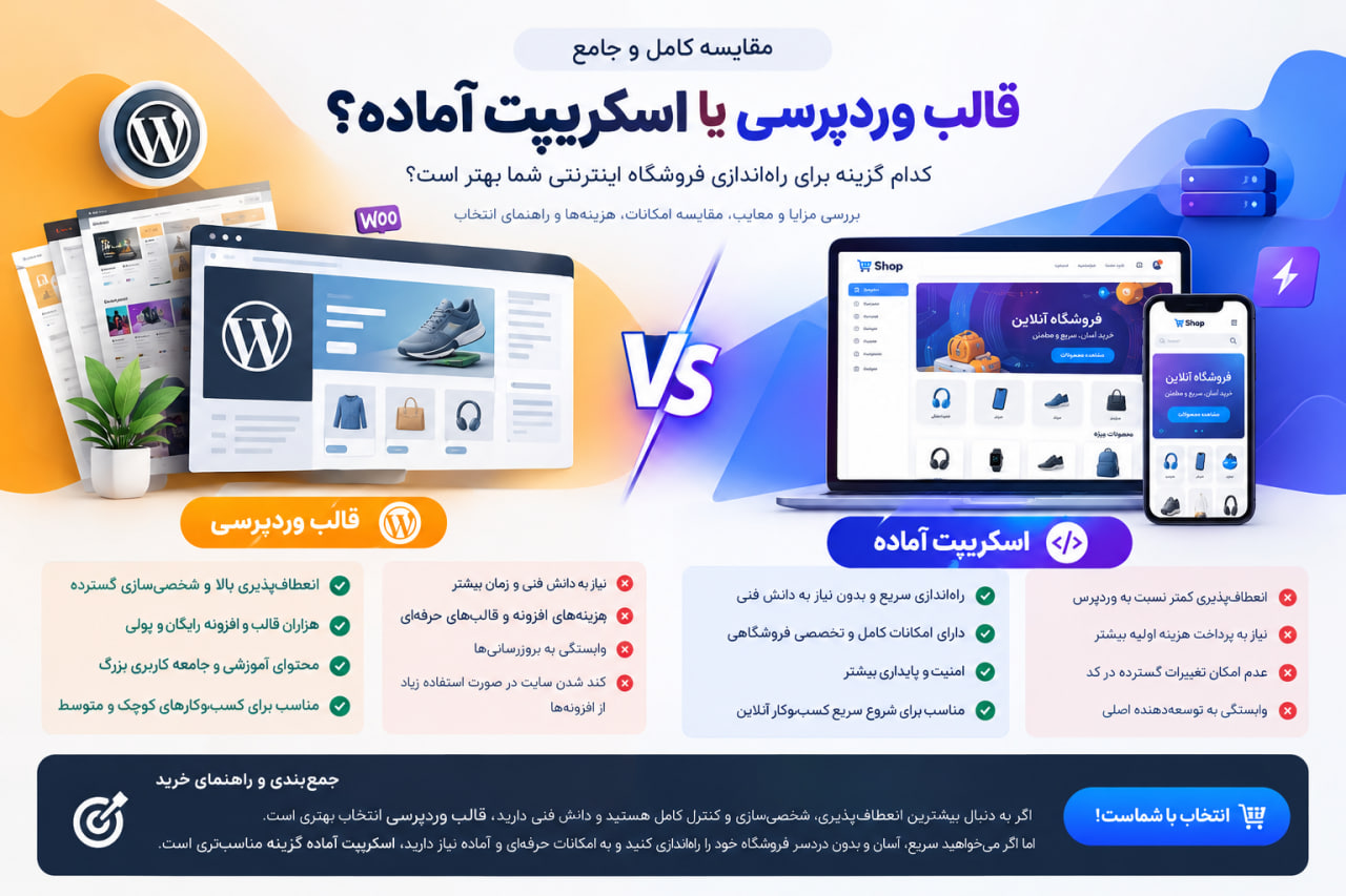 قالب وردپرسی بهتر است یا اسکریپت فروشگاهی؟ مقایسه کامل قبل از خرید